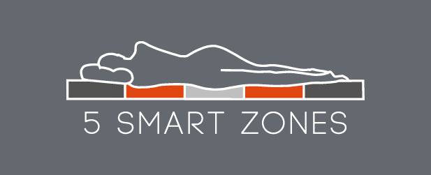 Octasmart mattress store Online
